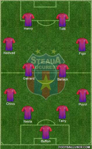 FC Steaua Bucharest football formation