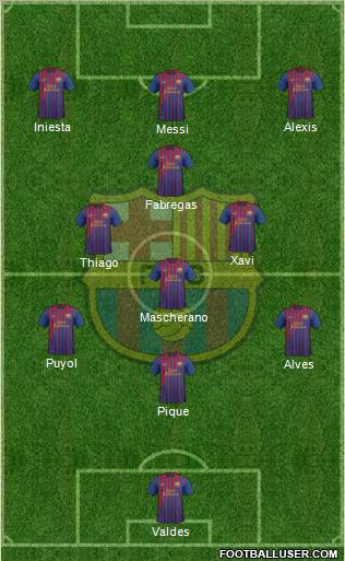 F.C. Barcelona Formation 2011