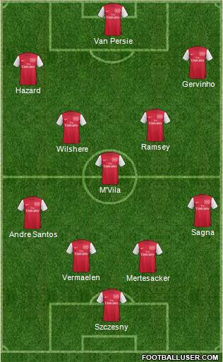 Arsenal Formation 2011