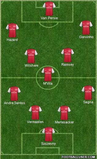 Arsenal 4-5-1 football formation