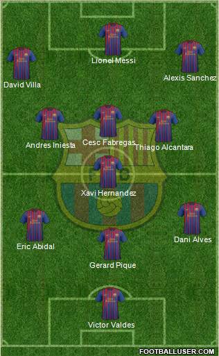F.C. Barcelona Formation 2011