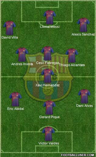 F.C. Barcelona 3-4-3 football formation