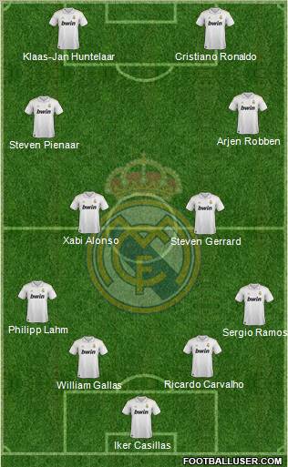 Real Madrid C.F. Formation 2011