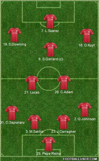 Liverpool Formation 2011