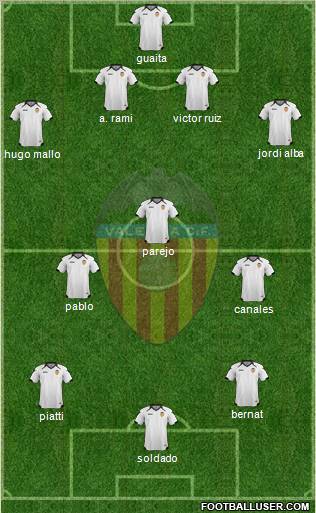 Valencia C.F., S.A.D. Formation 2011