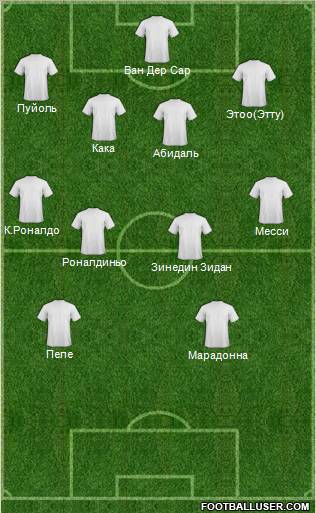 Dream Team Formation 2011