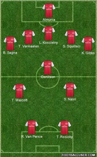 Arsenal Formation 2011