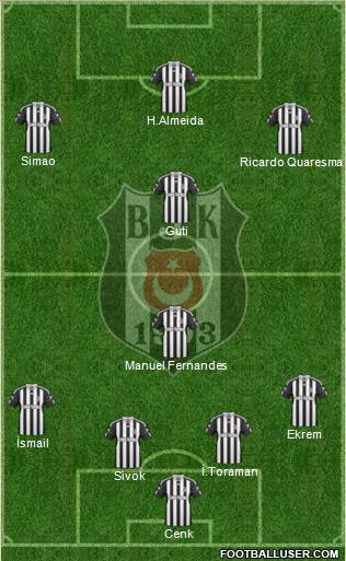 Besiktas JK Formation 2011