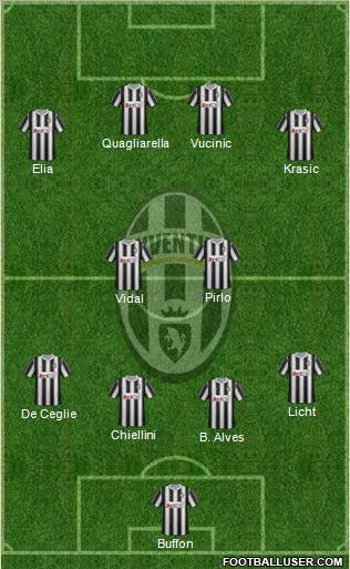 Juventus Formation 2011
