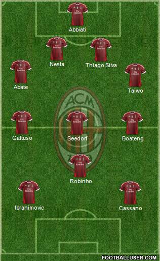A.C. Milan Formation 2011