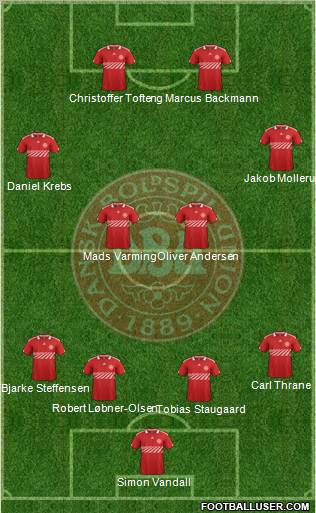 Denmark Formation 2011