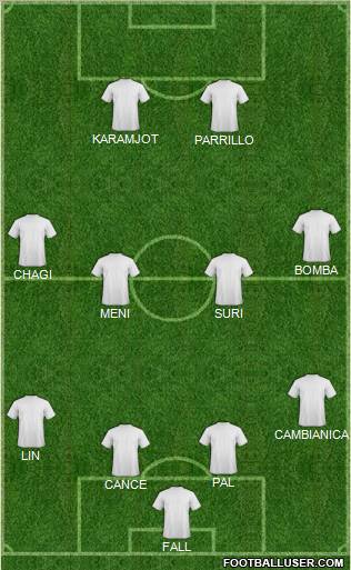 Dream Team Formation 2011