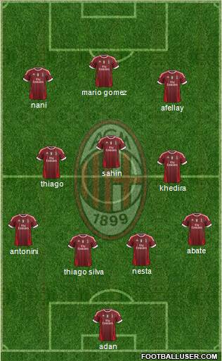 A.C. Milan Formation 2011