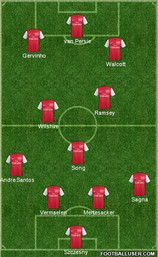 Arsenal Formation 2011