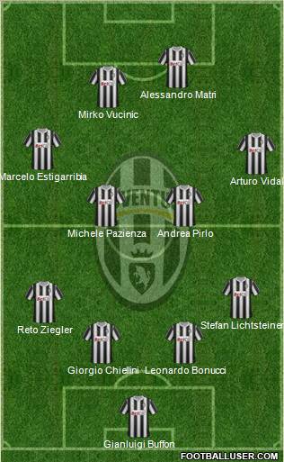 Juventus Formation 2011
