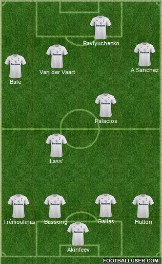 Tottenham Hotspur Formation 2011