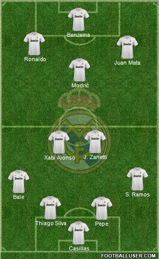 Real Madrid C.F. Formation 2011