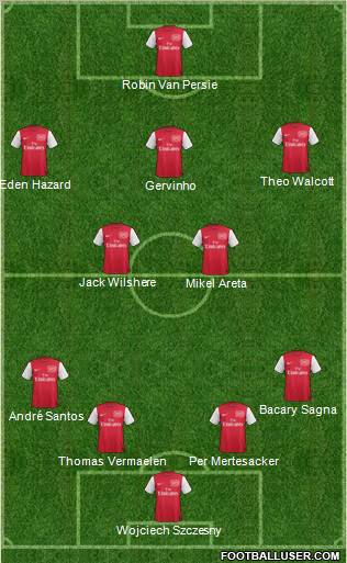 Arsenal Formation 2011