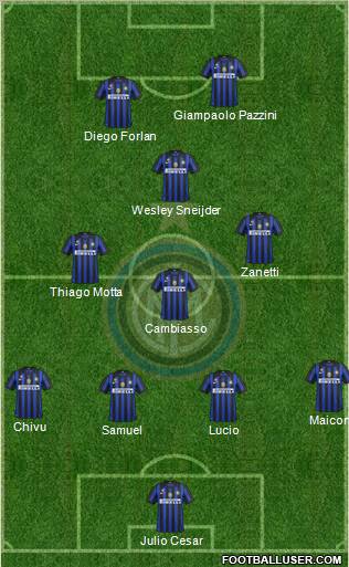 F.C. Internazionale Formation 2011