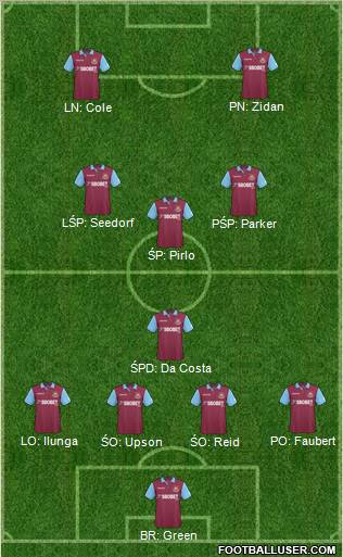 West Ham United Formation 2011
