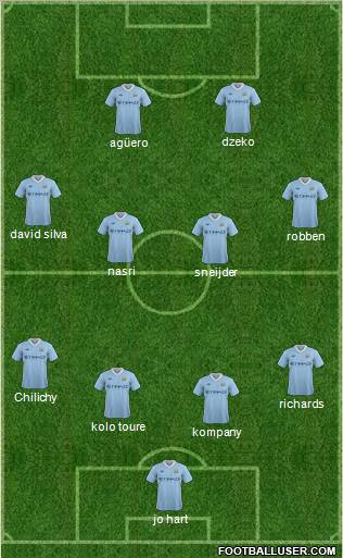 Manchester City Formation 2011