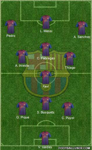 F.C. Barcelona Formation 2011