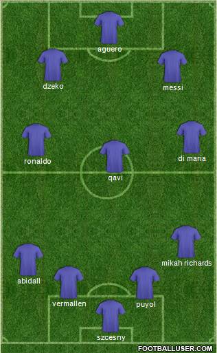 Dream Team Formation 2011