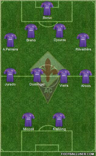 Fiorentina Formation 2011