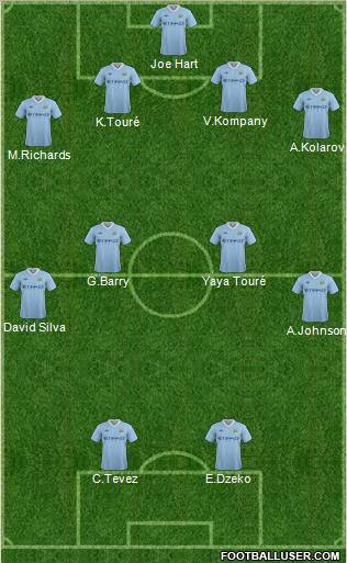 Manchester City Formation 2011