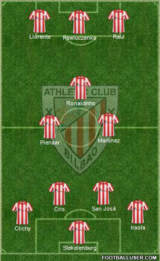 Bilbao Athletic Formation 2011