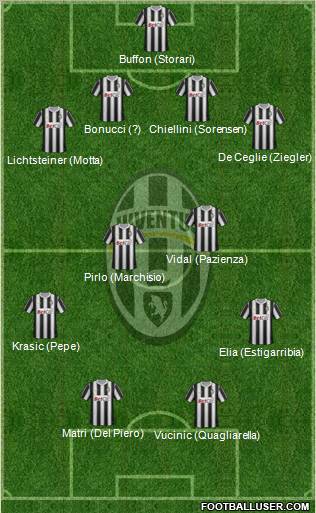 Juventus Formation 2011