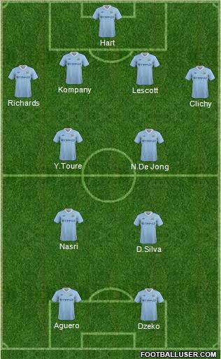 Manchester City Formation 2011