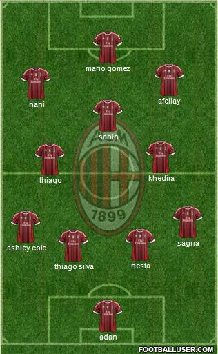 A.C. Milan Formation 2011