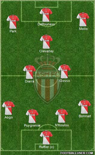 AS Monaco FC Formation 2011