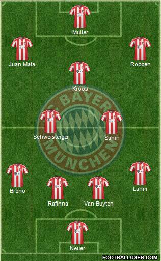 FC Bayern München Formation 2011