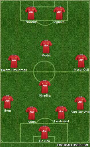 Manchester United Formation 2011
