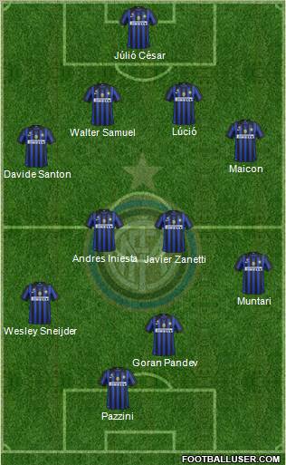F.C. Internazionale Formation 2011