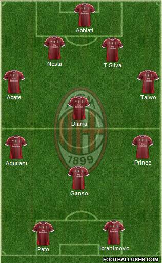 A.C. Milan Formation 2011
