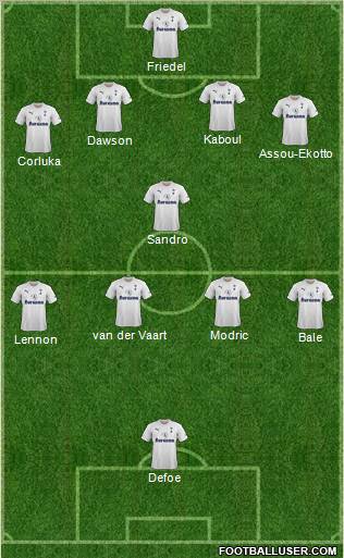 Tottenham Hotspur Formation 2011