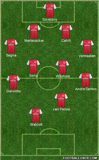 Arsenal Formation 2011