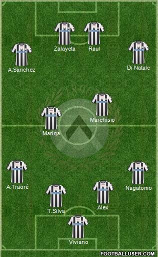 Udinese Formation 2011