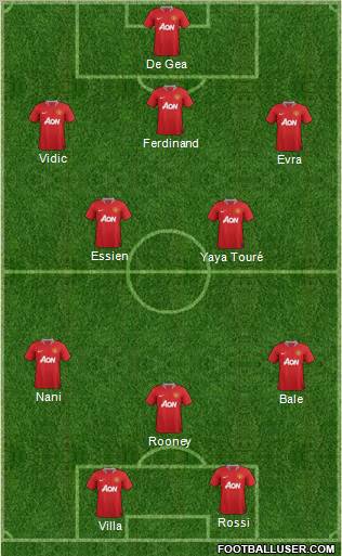 Manchester United Formation 2011