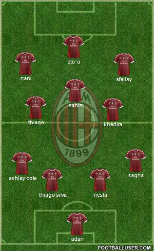 A.C. Milan Formation 2011