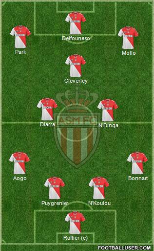 AS Monaco FC Formation 2011