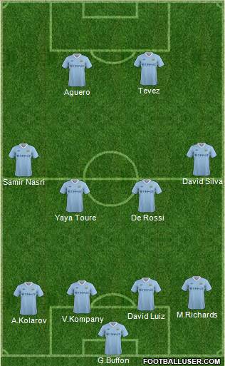 Manchester City Formation 2011