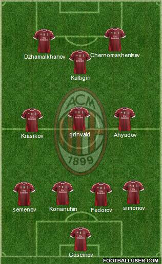 A.C. Milan Formation 2011