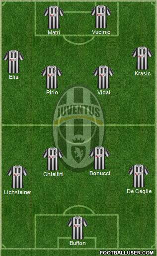 Juventus Formation 2011