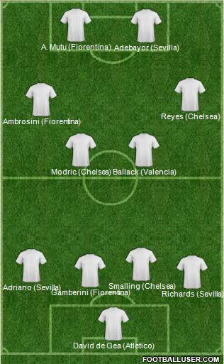 Dream Team Formation 2011