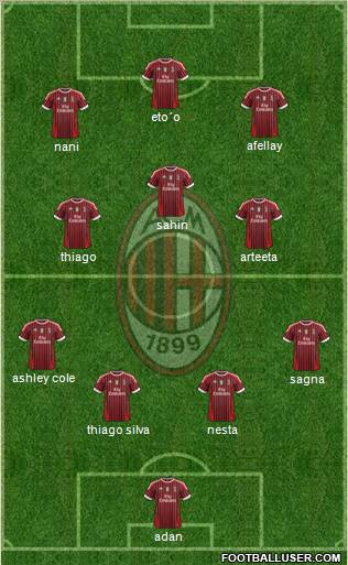 A.C. Milan Formation 2011