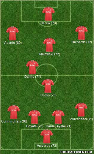 Charlton Athletic Formation 2011